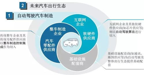 人工智能將如何顛覆未來汽車與出行？自動識別技術深度解析