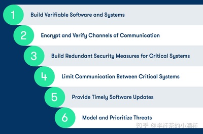 谷歌Waymo 2017自動(dòng)駕駛安全技術(shù)報(bào)告(一) 自動(dòng)識(shí)別技術(shù)的深度開發(fā)與演進(jìn)